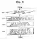 Fig. 10 - Adaptive resolution conversion apparatus for input image signal and and a method thereof