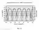 Fig. 12 - Optical waveguide devices and traveling wave type optical modulators