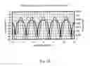 Fig. 13 - Optical waveguide devices and traveling wave type optical modulators