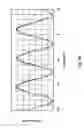 Fig. 21 - Optical waveguide devices and traveling wave type optical modulators