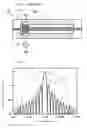 Fig. 10 - Acoustooptic filter