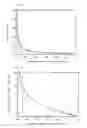 Fig. 11 - Acoustooptic filter