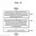 Fig. 12 - Method and apparatus for multiplexing optical information for recording and reproducing optical information over optical storage medium