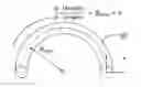 Fig. 01 - Optical fiber with specialized index profile to compensate for bend-induced distortions