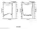 Fig. 03 - Amorphous silicon waveguides on lll/V substrates with barrier layer