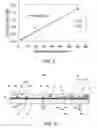 Fig. 04 - Low loss silicon oxynitride optical waveguide, a method of its manufacture and an optical device