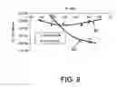 Fig. 06 - Low loss silicon oxynitride optical waveguide, a method of its manufacture and an optical device
