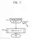Fig. 08 - Portable image pickup device