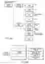 Fig. 33 - Information reproducing apparatus and method of displaying the status of the information reproducing apparatus
