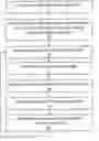 Fig. 01 - Dynamic bandwidth allocation method with punishment mechanism in passive optical network