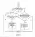 Fig. 06 - Dynamic bandwidth allocation method with punishment mechanism in passive optical network