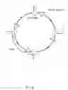Fig. 02 - Optical add/drop device