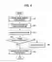 Fig. 05 - Image forming apparatus including belt surface state detection