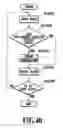 Fig. 41 - Copy-forgery-inhibited pattern or stamp image combined with image data based on user actions
