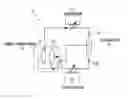 Fig. 01 - Turbo compressor
