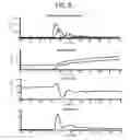 Fig. 09 - Estimation and control of a resonant plant prone to stick-slip behavior