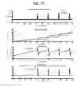 Fig. 10 - Estimation and control of a resonant plant prone to stick-slip behavior