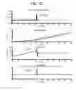 Fig. 13 - Estimation and control of a resonant plant prone to stick-slip behavior