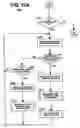 Fig. 19 - Extracorporeal blood circuit priming system and method