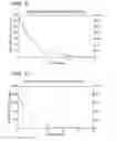 Fig. 06 - Process for the Solvent Extraction for the Radiolysis and Dehalogenation of Halogenated Organic Compounds in Soils, Sludges, Sediments, and Slurries