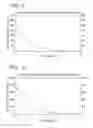 Fig. 08 - Process for the Solvent Extraction for the Radiolysis and Dehalogenation of Halogenated Organic Compounds in Soils, Sludges, Sediments, and Slurries