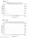 Fig. 09 - Process for the Solvent Extraction for the Radiolysis and Dehalogenation of Halogenated Organic Compounds in Soils, Sludges, Sediments, and Slurries