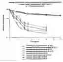 Fig. 01 - Nanoparticle based stabilization of ir fluorescent dyes