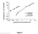 Fig. 05 - Nanoparticle based stabilization of ir fluorescent dyes