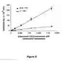 Fig. 06 - Nanoparticle based stabilization of ir fluorescent dyes
