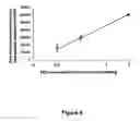 Fig. 07 - Nanoparticle based stabilization of ir fluorescent dyes