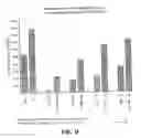 Fig. 16 - Peptides and compounds that bind to a receptor