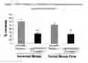 Fig. 03 - Non-terminal method of identifying anti-migraine compounds