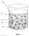 Fig. 02 - Compositions and methods comprising magnetic particles for health use