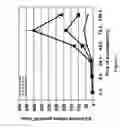Fig. 02 - Treatment, prevention, and modulation of aging of the skin