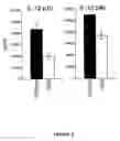 Fig. 03 - Therapeutic agents and uses therefor