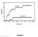 Fig. 05 - Therapeutic agents and uses therefor