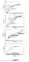 Fig. 06 - Therapeutic agents and uses therefor