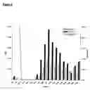 Fig. 03 - Native TRRE: protein implicated in TNF receptor shedding for treating arthritis and inflammation