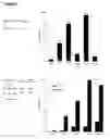 Fig. 10 - Native TRRE: protein implicated in TNF receptor shedding for treating arthritis and inflammation