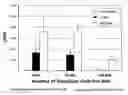 Fig. 01 - METHOD OF USING HEPATIC PROGENITORS IN TREATING LIVER DYSFUNCTION