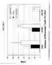 Fig. 02 - METHOD OF USING HEPATIC PROGENITORS IN TREATING LIVER DYSFUNCTION
