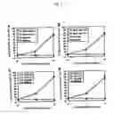 Fig. 08 - Recombinant antibody composition