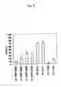 Fig. 09 - Recombinant antibody composition