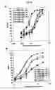 Fig. 10 - Recombinant antibody composition