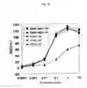 Fig. 20 - Recombinant antibody composition