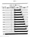Fig. 22 - Recombinant antibody composition