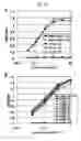 Fig. 26 - Recombinant antibody composition