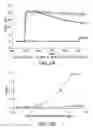 Fig. 03 - Non-immunostimulatory antibody and compositions containing the same