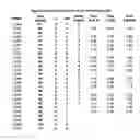 Fig. 07 - Optimized anti-CD30 antibodies