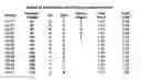 Fig. 09 - Optimized anti-CD30 antibodies